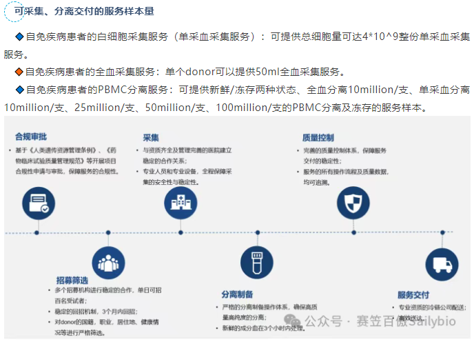 自免疾病患者的白细胞采集服务(单采血采集服务):可提供总细胞量可达4*10^9整份单采血采集服务。